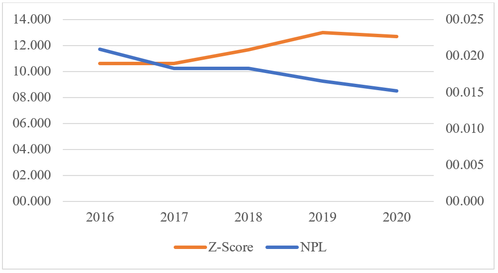Đánh giá sự ổn định của các ngân hàng thương mại niêm yết tại Việt Nam