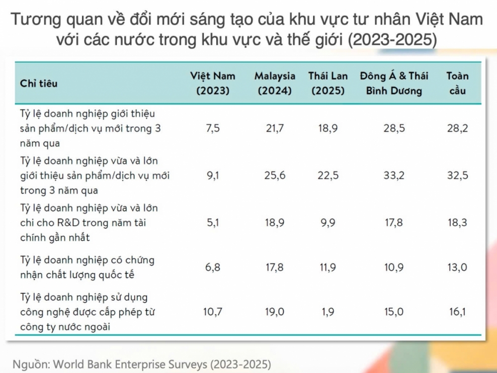 Khai mở “chìa khóa vàng” đổi mới sáng tạo bằng chính sách hỗ trợ thực chất Khai mở “chìa khóa vàng” đổi mới sáng tạo bằng chính sách hỗ trợ thực chất