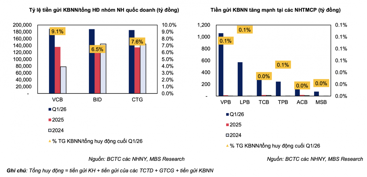 Thông tư 08/2026/TT-NHNN mở thêm dư địa tín dụng cho nhóm ngân hàng quốc doanh Thông tư 08/2026/TT-NHNN mở thêm dư địa tín dụng cho nhóm ngân hàng quốc doanh