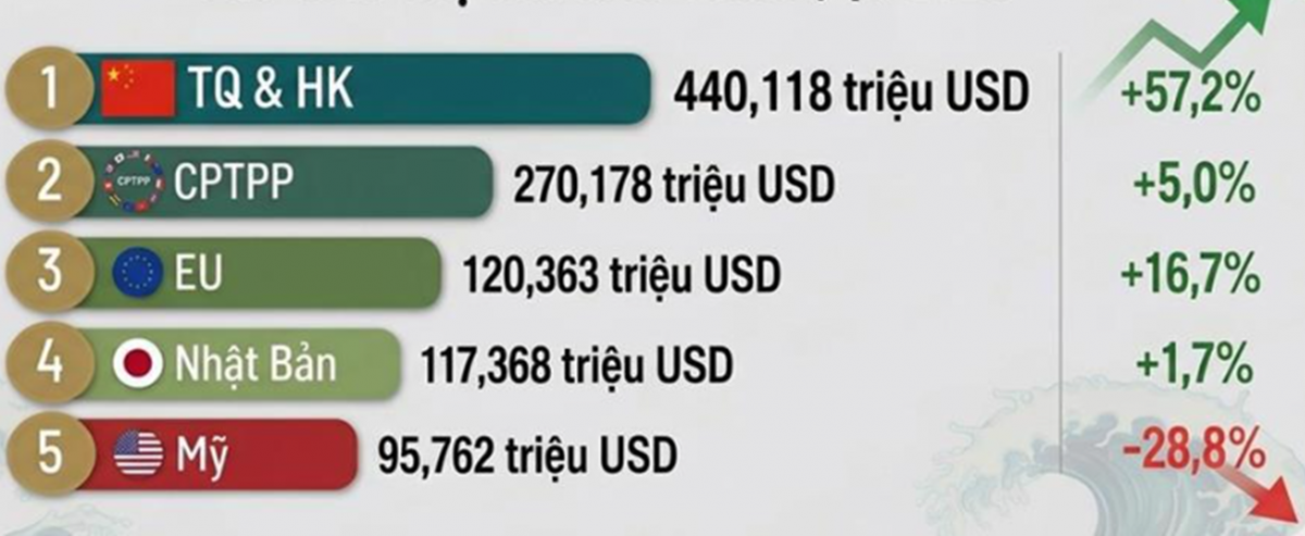 Chuỗi giá trị tôm Việt Nam: Từ nhận diện rủi ro đến chiến lược tuần hoàn và định vị sản phẩm