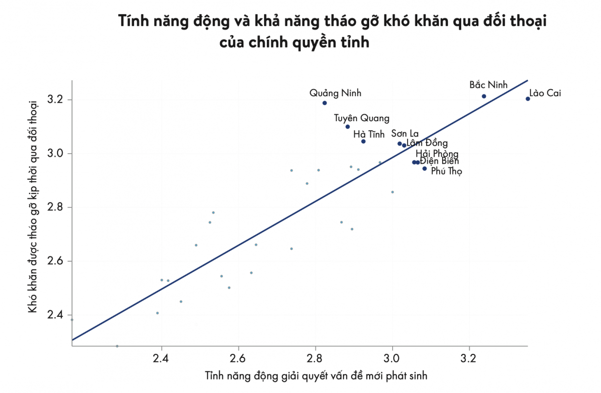 Chính sách thiếu ổn định là “chi phí vô hình” của doanh nghiệp Chính sách thiếu ổn định là “chi phí vô hình” của doanh nghiệp