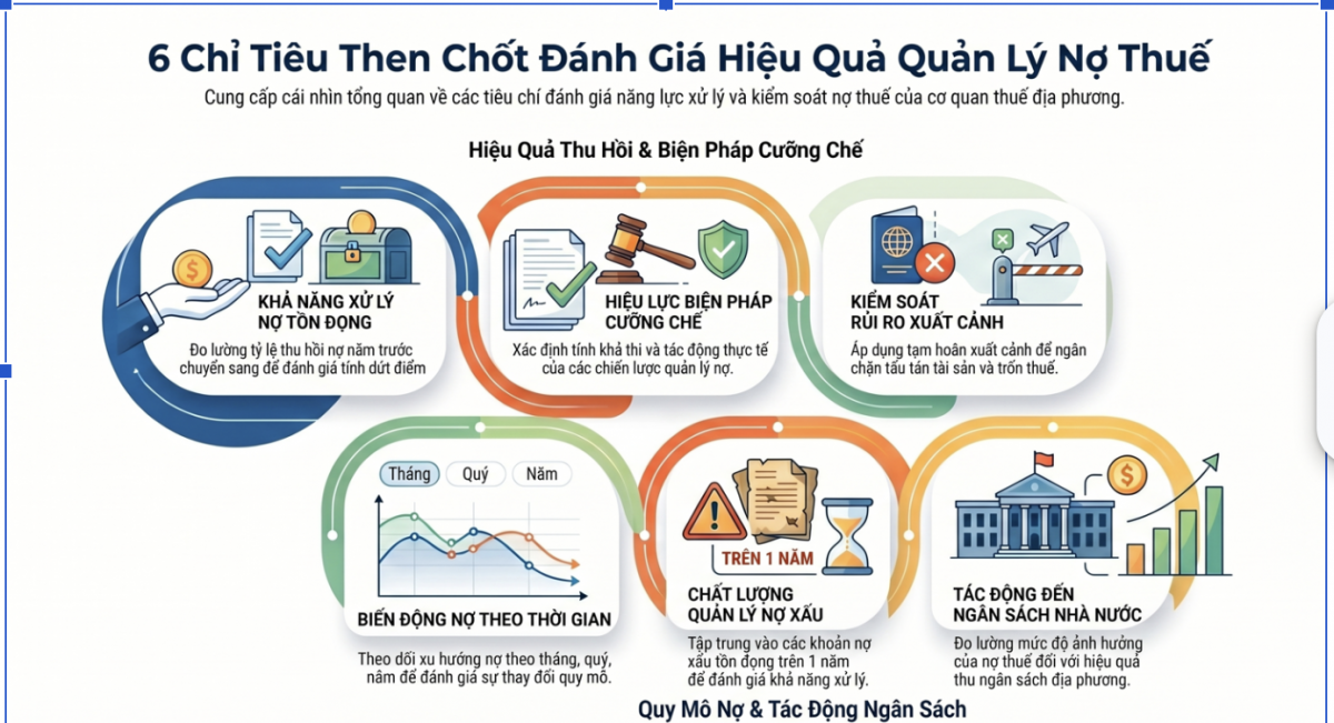 Ngành Thuế ứng dụng công nghệ thông tin vào quản lý nợ