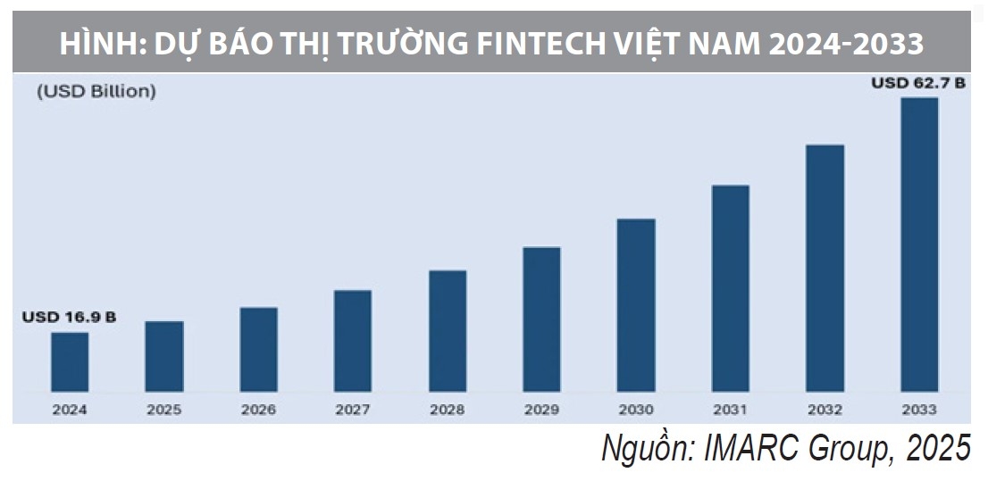 BẢNG: MỘT SỐ CHỈ TIÊU VỀ THỊ TRƯỜNG FINTECH TẠI ASEAN (9 THÁNG ĐẦU NĂM 2025). BẢNG: MỘT SỐ CHỈ TIÊU VỀ THỊ TRƯỜNG FINTECH TẠI ASEAN (9 THÁNG ĐẦU NĂM 2025).
