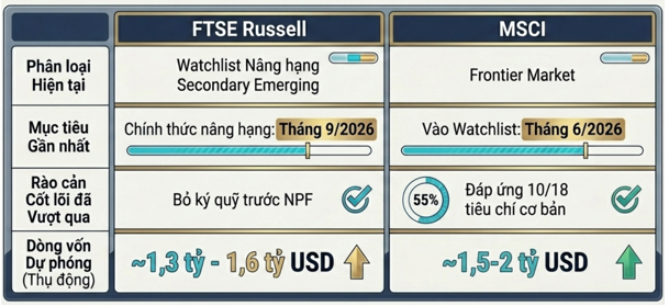 Chứng khoán Việt Nam chờ Chứng khoán Việt Nam chờ