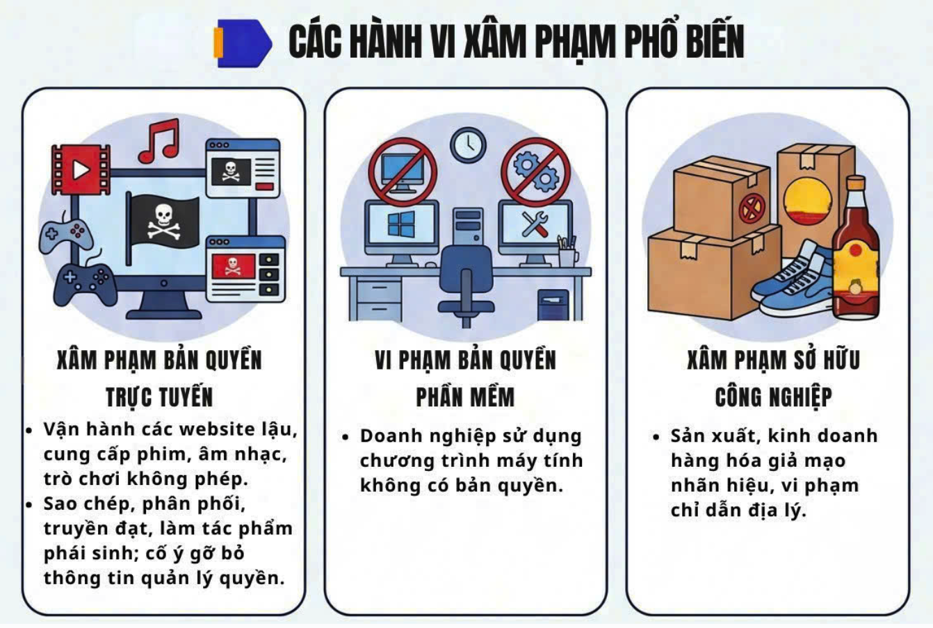 Quản trị sở hữu trí tuệ trước làn sóng hàng giả ứng dụng AI