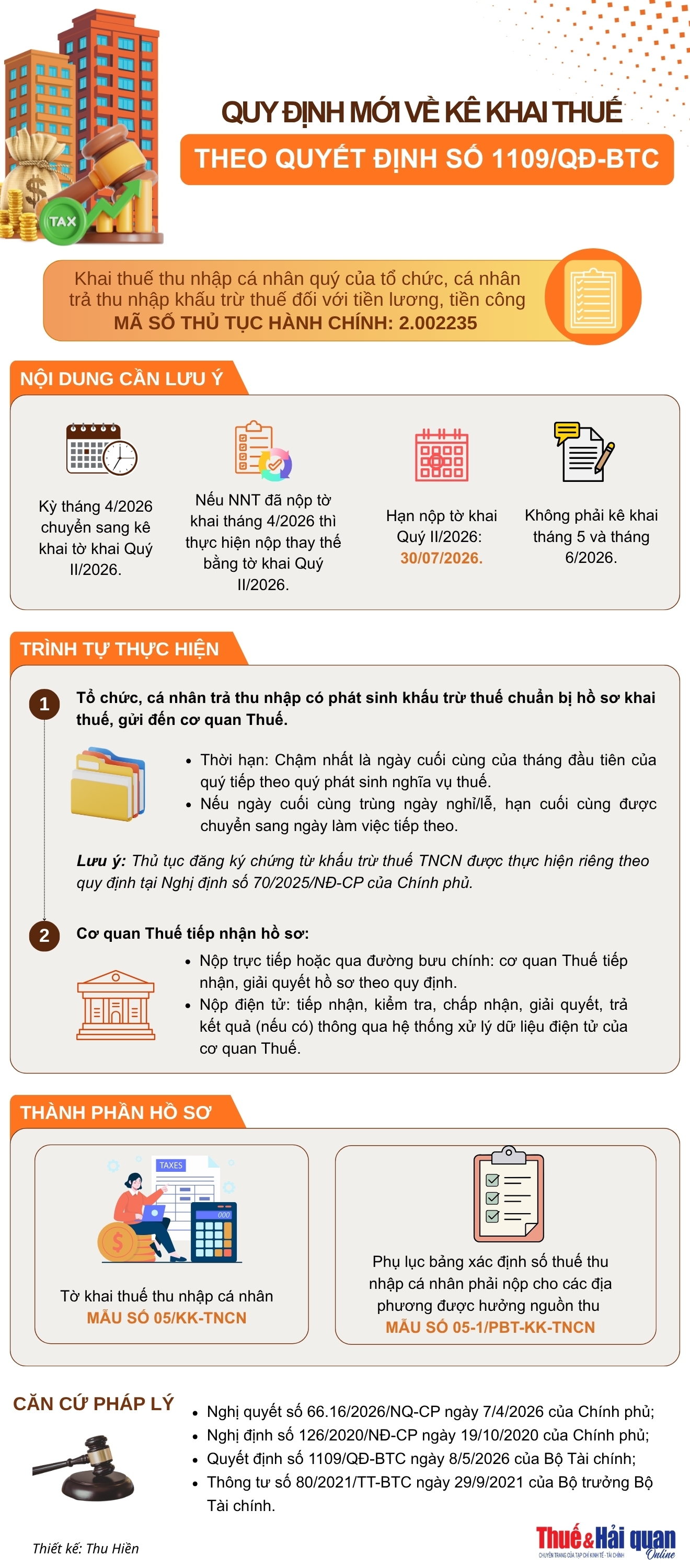 INFOGRAPHIC: Quy định mới về kê khai thuế theo Quyết định số 1109/QĐ-BTC INFOGRAPHIC: Quy định mới về kê khai thuế theo Quyết định số 1109/QĐ-BTC