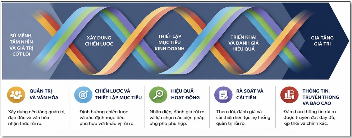 Ứng dụng mô hình COSO ERM trong quản trị rủi ro tại các doanh nghiệp dệt may Việt Nam: Trường hợp CTCP Đầu tư và Thương mại TNG
