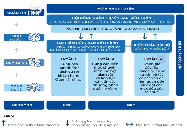 Ứng dụng mô hình COSO ERM trong quản trị rủi ro tại các doanh nghiệp dệt may Việt Nam: Trường hợp CTCP Đầu tư và Thương mại TNG
