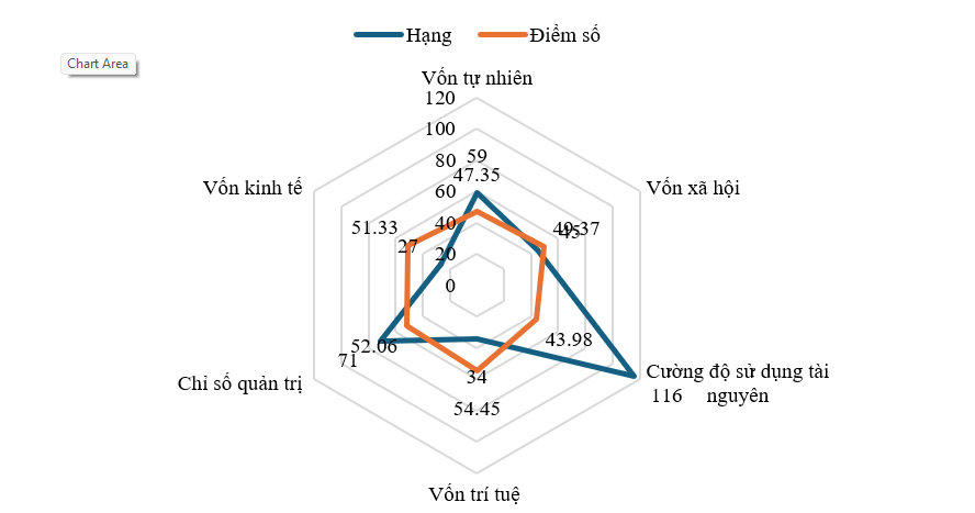 Nghiên cứu chỉ số năng lực cạnh tranh Việt Nam trong bối cảnh kinh tế số
