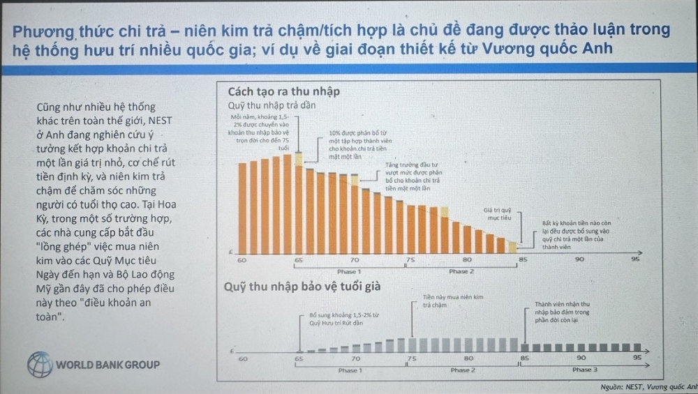 Triển khai quỹ hưu trí bổ sung: Kinh nghiệm từ quốc tế