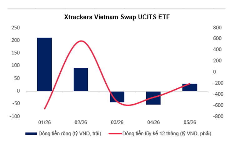 ETF ngoại sắp cơ cấu mạnh, HPG hút gần 284 tỷ đồng ETF ngoại sắp cơ cấu mạnh, HPG hút gần 284 tỷ đồng