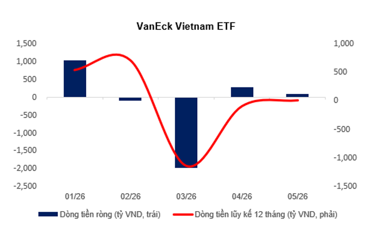 ETF ngoại sắp cơ cấu mạnh, HPG hút gần 284 tỷ đồng ETF ngoại sắp cơ cấu mạnh, HPG hút gần 284 tỷ đồng