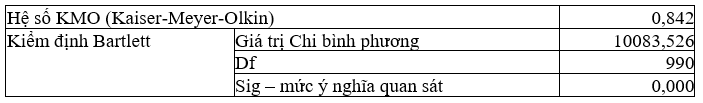 Ý định mua quần áo second-hand của thế hệ Z: Tiếp cận tích hợp lý thuyết hành vi có kế hoạch và mô hình kích hoạt chuẩn mực Ý định mua quần áo second-hand của thế hệ Z: Tiếp cận tích hợp lý thuyết hành vi có kế hoạch và mô hình kích hoạt chuẩn mực