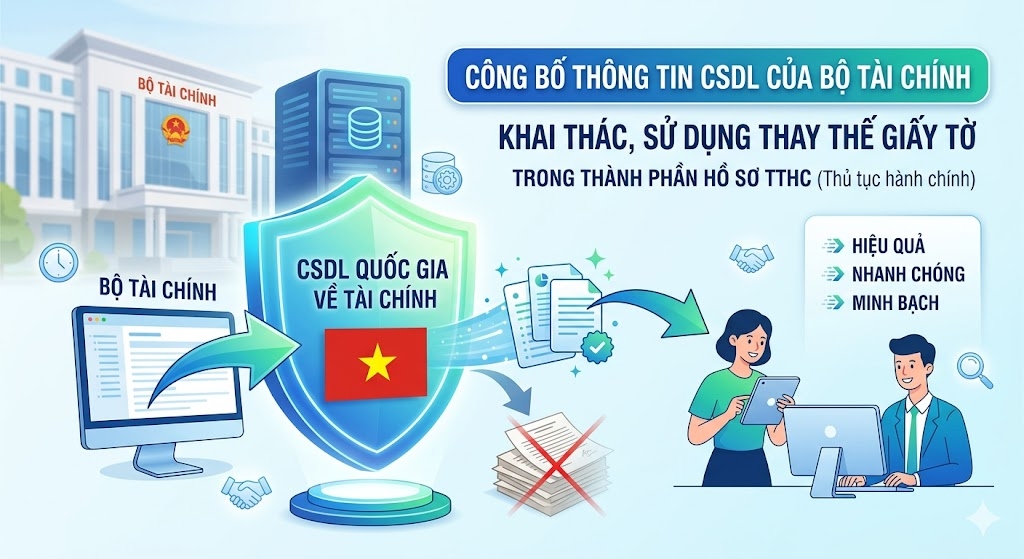 Cơ sở dữ liệu của Bộ Tài chính được khai thác, sử dụng thay thế giấy tờ trong thành phần hồ sơ thủ tục hành chính