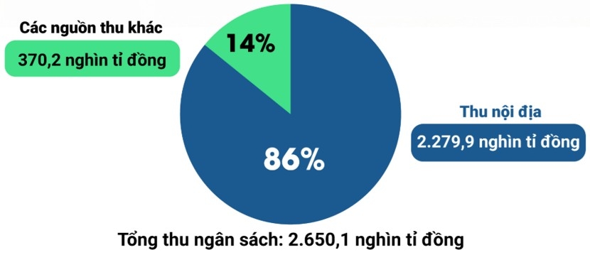 Các yếu tố ảnh hưởng đến quản lý ngân sách địa phương tại Việt Nam
