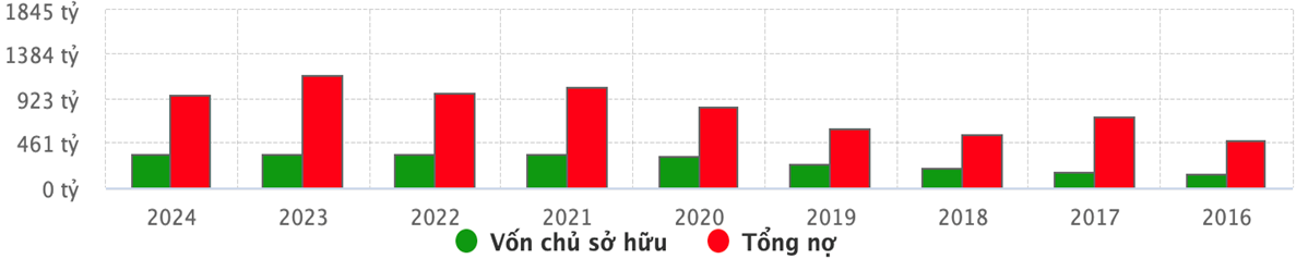 Đánh giá hiệu quả sử dụng vốn tại Công ty Cổ phần Thuỷ sản và Thương mại Thuận Phước
