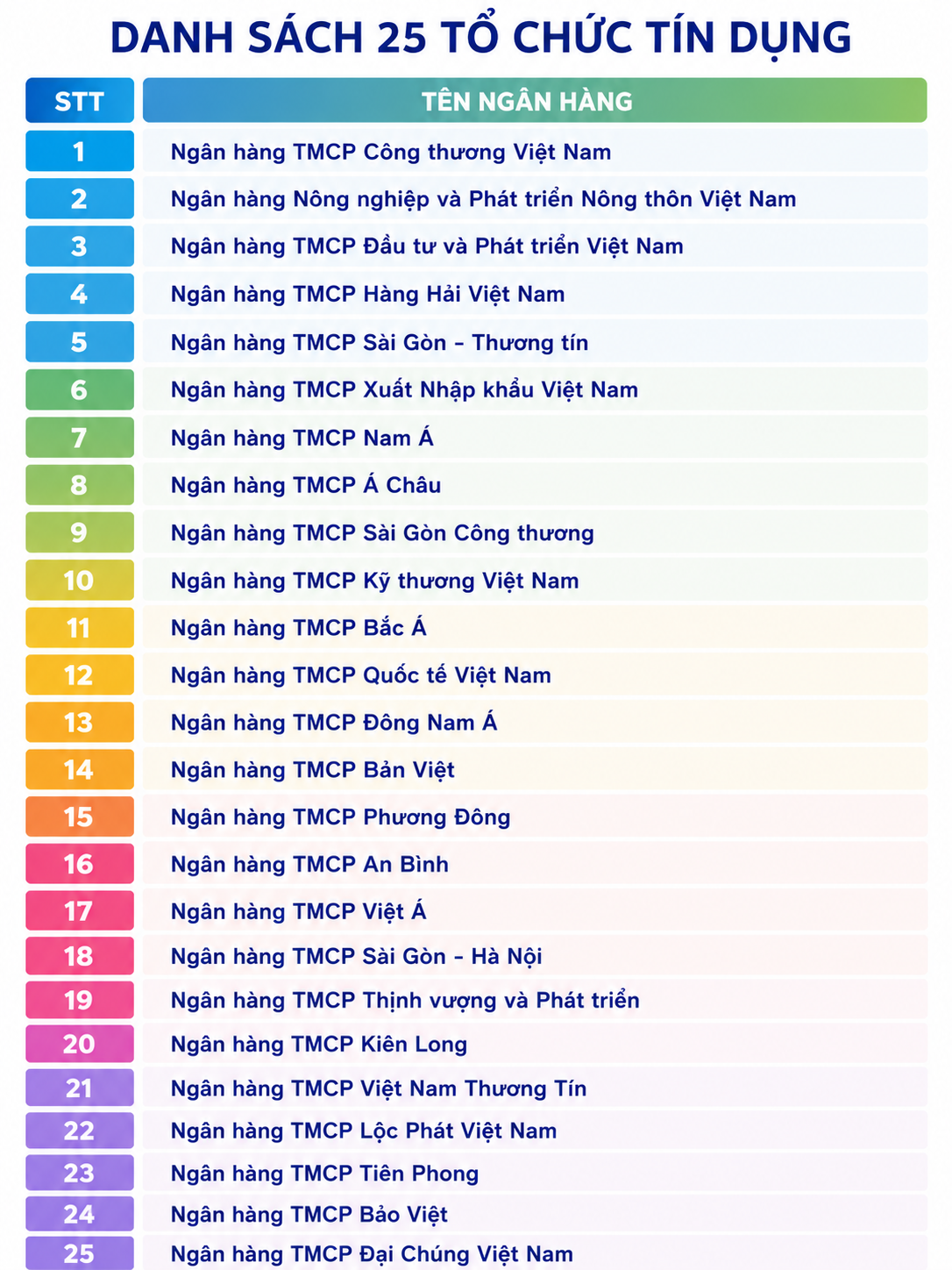 Nới dư địa tín dụng cho nhà ở xã hội, khu công nghiệp tại 25 ngân hàng Nới dư địa tín dụng cho nhà ở xã hội, khu công nghiệp tại 25 ngân hàng