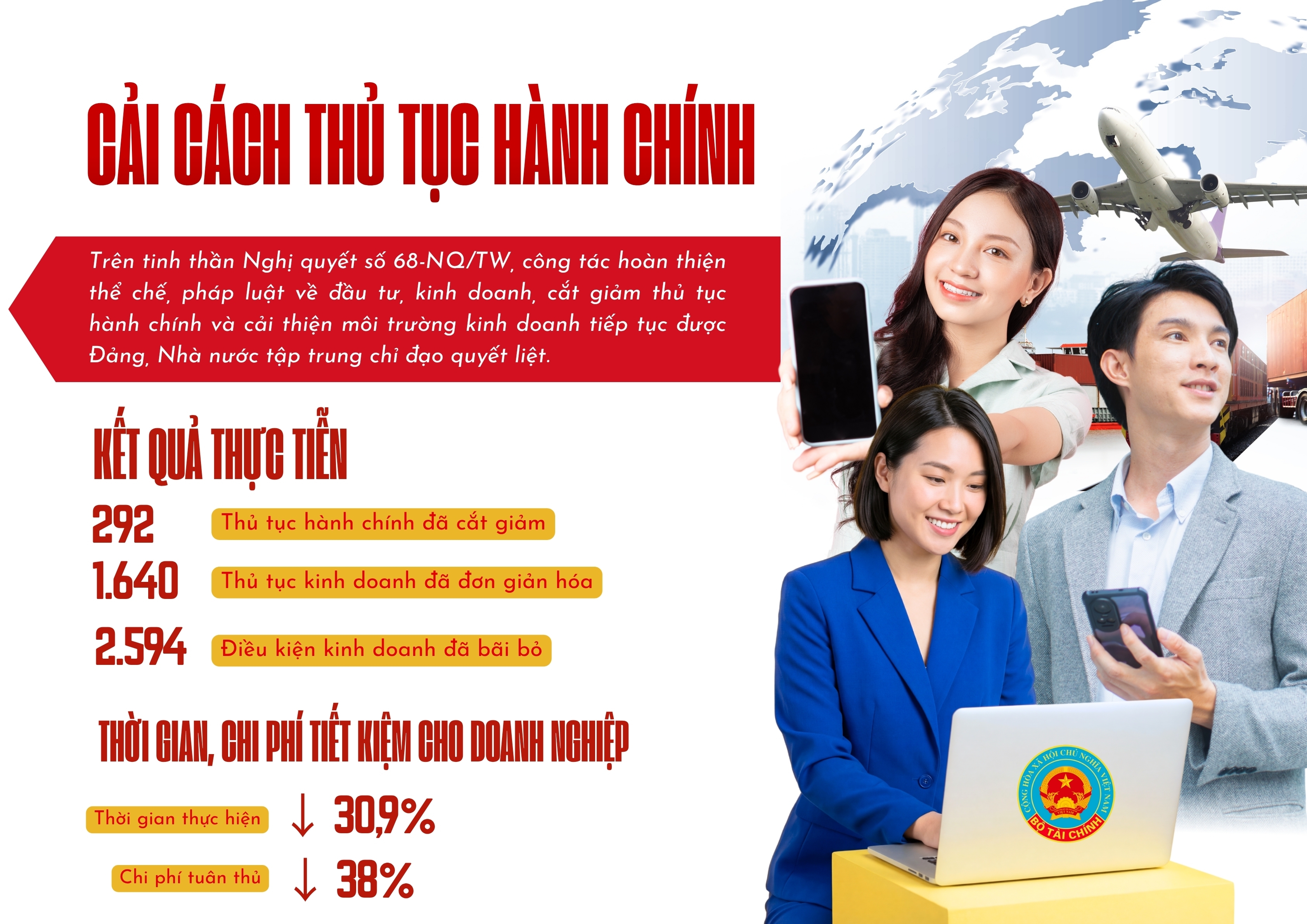 EMAGAZINE: Một năm thực hiện Nghị quyết 68-NQ/TW: Môi trường kinh doanh cải thiện, niềm tin doanh nghiệp gia tăng