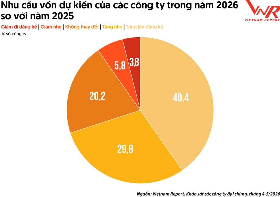 Triển vọng thị trường đang được dẫn dắt bởi các động lực nội sinh của nền kinh tế Triển vọng thị trường đang được dẫn dắt bởi các động lực nội sinh của nền kinh tế