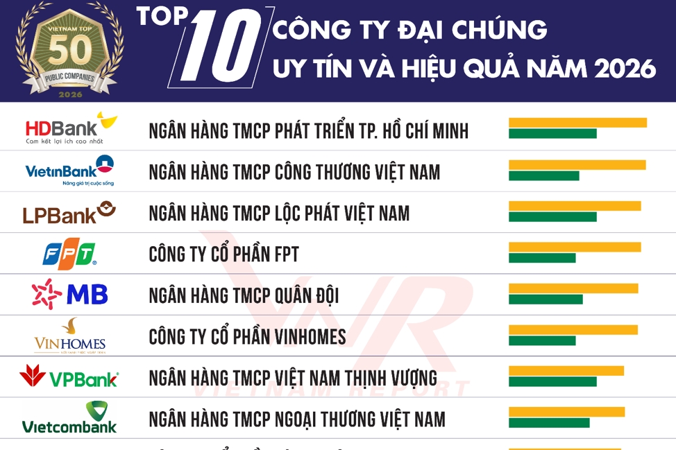 Triển vọng thị trường đang được dẫn dắt bởi các động lực nội sinh của nền kinh tế