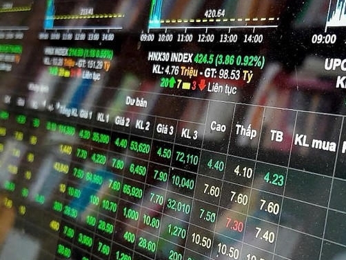 HNX-Index tăng mạnh tháng 5/2026, khối ngoại và tự doanh mua ròng cổ phiếu trên sàn HNX