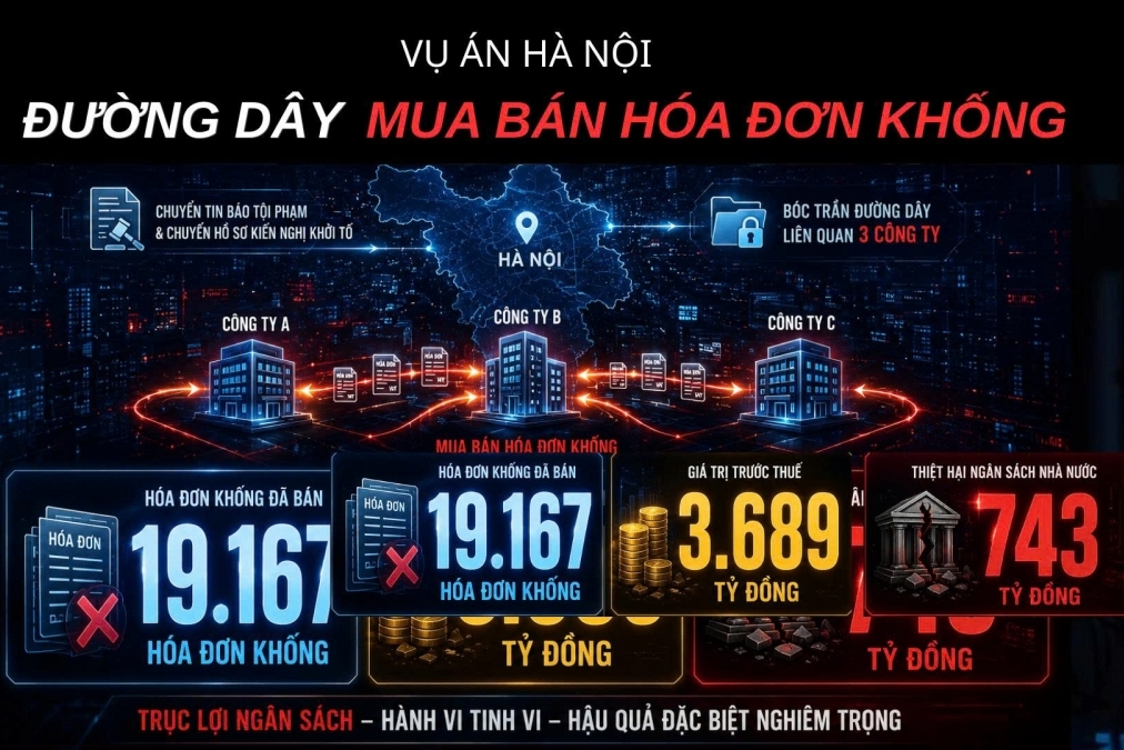 Cơ quan Thuế và Công an hiệp đồng xóa sổ nhiều đường dây tội phạm về hóa đơn