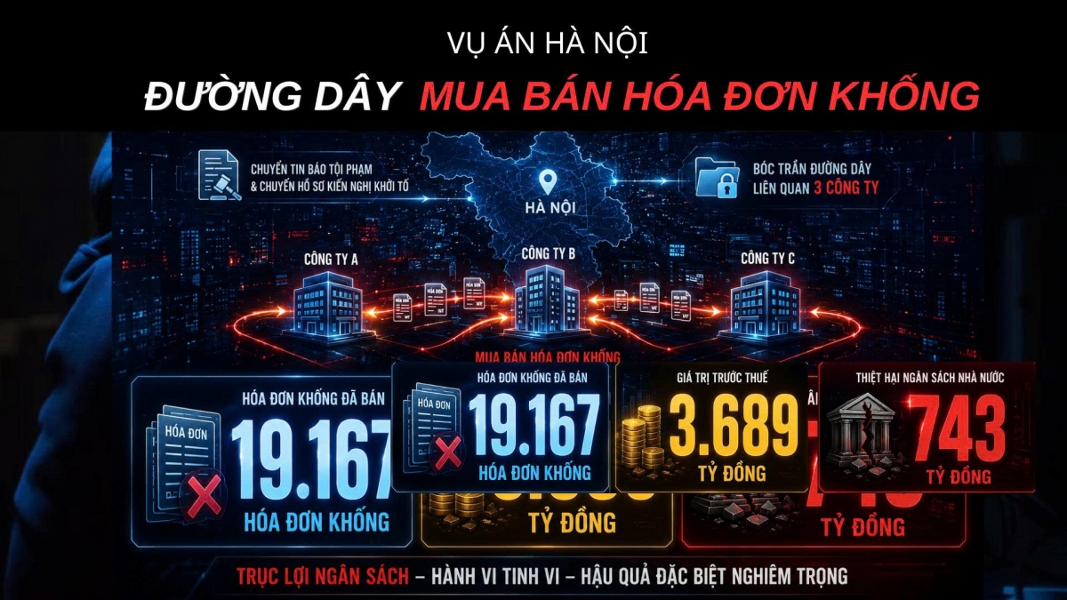 Cơ quan Thuế và Công an hiệp đồng xóa sổ nhiều đường dây tội phạm về hóa đơn