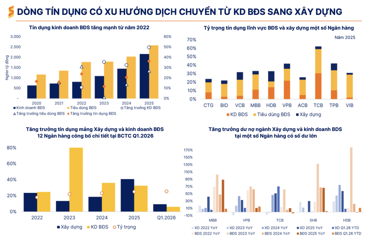 Mở thêm không gian tín dụng cho các dự án tạo giá trị thực Mở thêm không gian tín dụng cho các dự án tạo giá trị thực