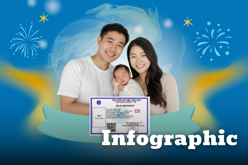 INFOGRAPHIC: Mức trợ cấp thai sản mới từ ngày 1/7/2026