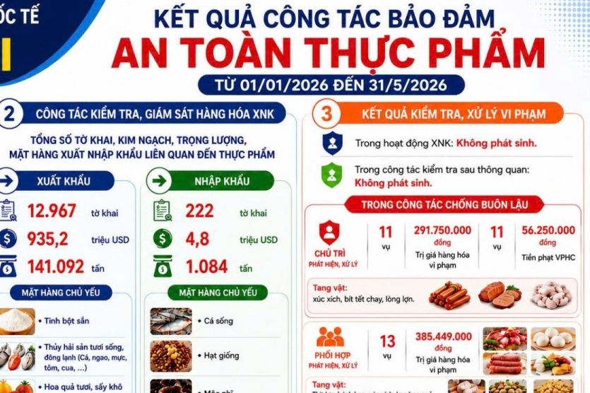 Hải quan Móng Cái kiểm soát chặt chẽ mặt hàng thực phẩm