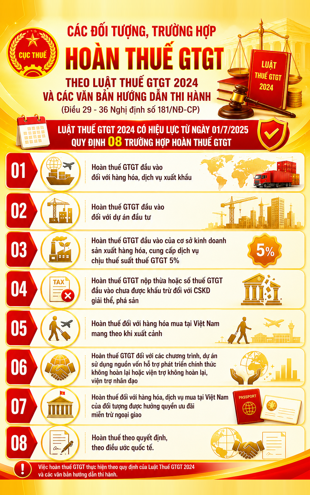  8 trường hợp được hoàn thuế giá trị gia tăng