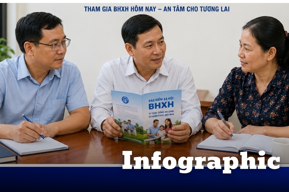 INFOGRAPHIC: Chế độ bảo hiểm xã hội, bảo hiểm y tế đối với người hoạt động không chuyên trách ở cơ sở