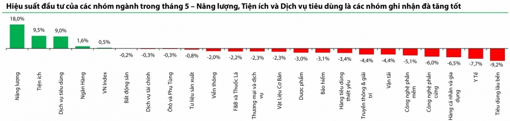 Thị trường chứng khoán bước vào giai đoạn sàng lọc Thị trường chứng khoán bước vào giai đoạn sàng lọc