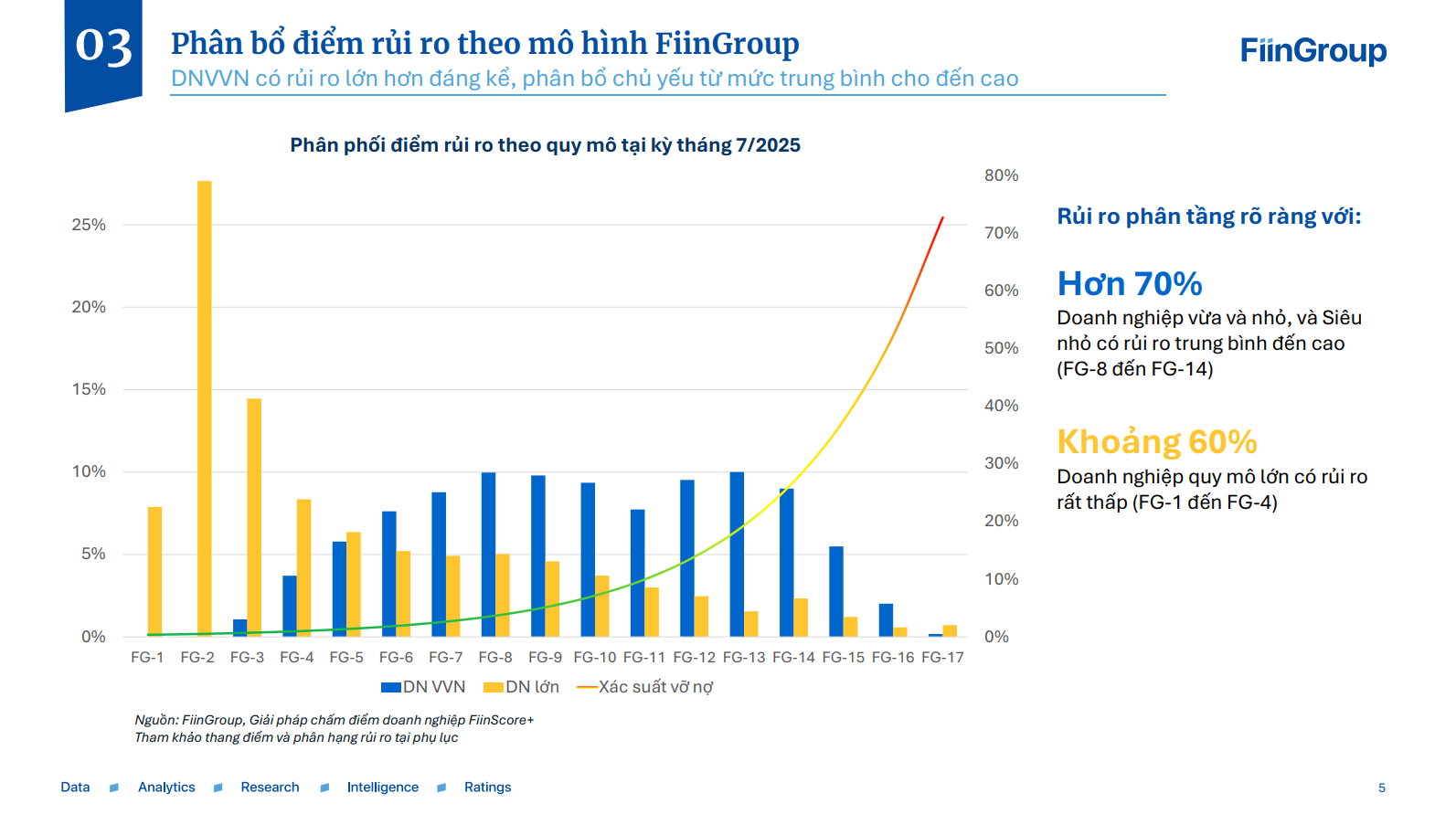 Bài 2: Thay đổi tư duy cấp tín dụng cho doanh nghiệp nhỏ và vừa