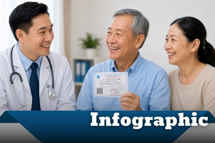 INFOGRAPHIC: Ba trường hợp khám chữa bệnh bảo hiểm y tế được tăng mức thanh toán viện phí