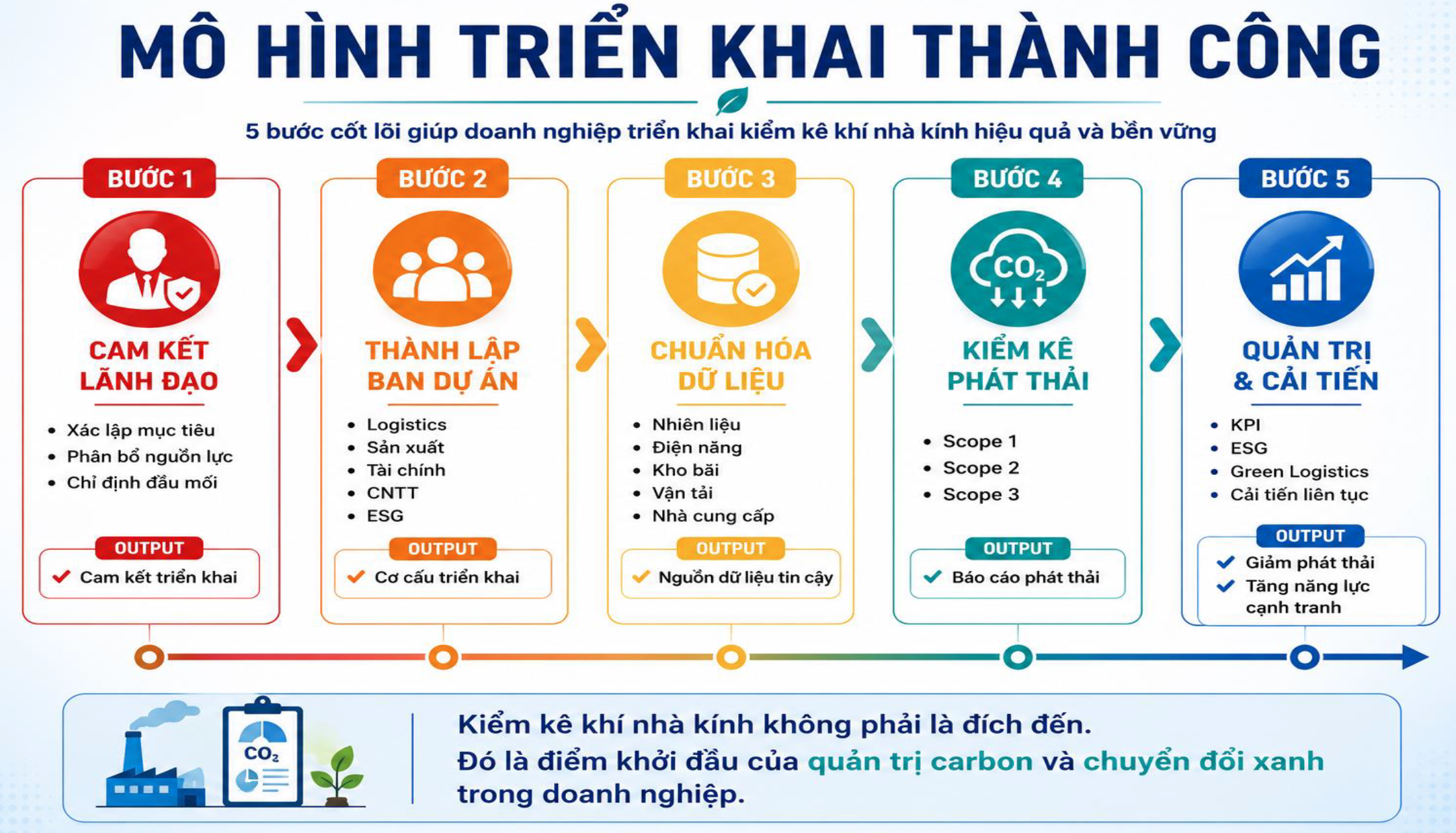 Đơn hàng xanh đang định hình lại cuộc chơi xuất khẩu