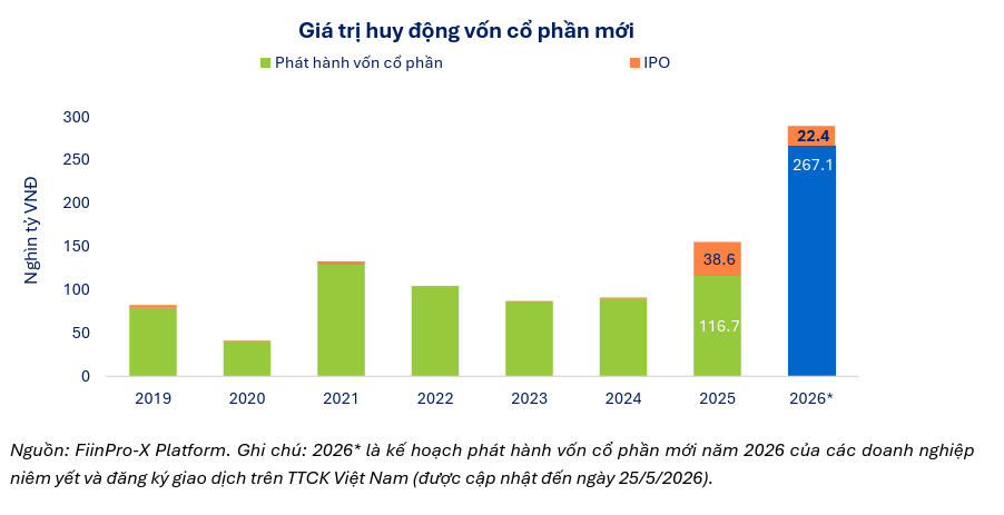 29 nghìn cổ phiếu mới