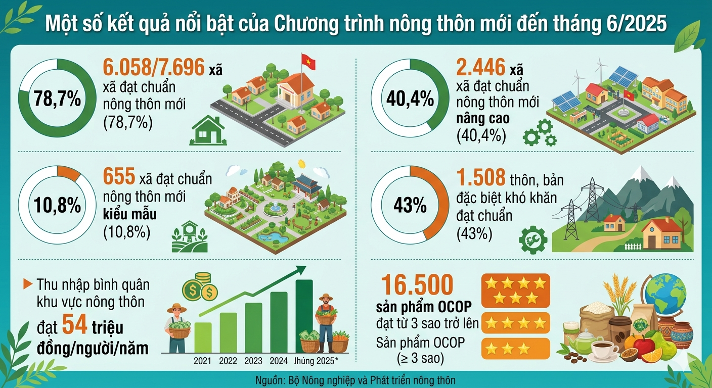 kết quả giảm nghèo kết quả giảm nghèo