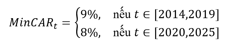 Bộ đệm vốn an toàn và khả năng chống chịu về lợi nhuận của ngân hàng: Bằng chứng thực nghiệm từ các ngân hàng thương mại niêm yết tại Việt Nam