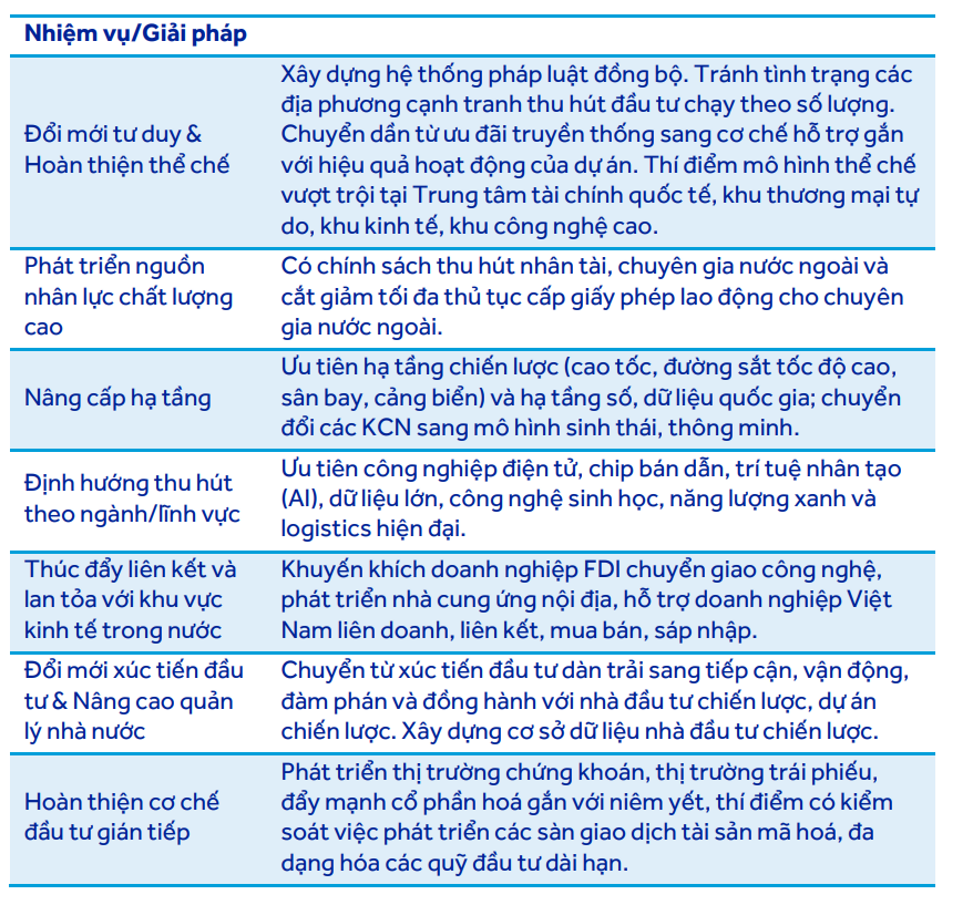 Cổ phiếu nào đón sóng FDI 300 tỷ USD “ăn theo” Nghị quyết số 10-NQ/TW