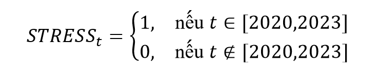Bộ đệm vốn an toàn và khả năng chống chịu về lợi nhuận của ngân hàng: Bằng chứng thực nghiệm từ các ngân hàng thương mại niêm yết tại Việt Nam