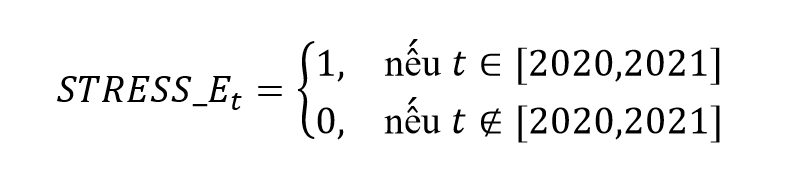 Bộ đệm vốn an toàn và khả năng chống chịu về lợi nhuận của ngân hàng: Bằng chứng thực nghiệm từ các ngân hàng thương mại niêm yết tại Việt Nam