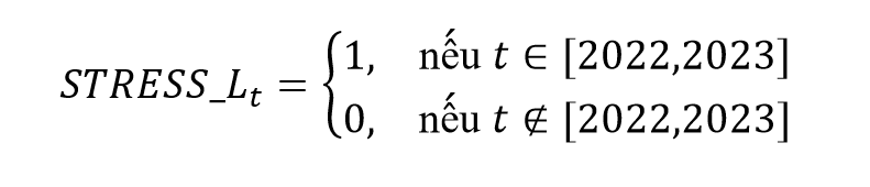 Bộ đệm vốn an toàn và khả năng chống chịu về lợi nhuận của ngân hàng: Bằng chứng thực nghiệm từ các ngân hàng thương mại niêm yết tại Việt Nam