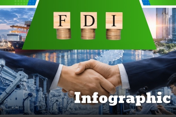 INFOGRAPHIC: Nhóm nhiệm vụ chiến lược phát triển kinh tế FDI thế hệ mới