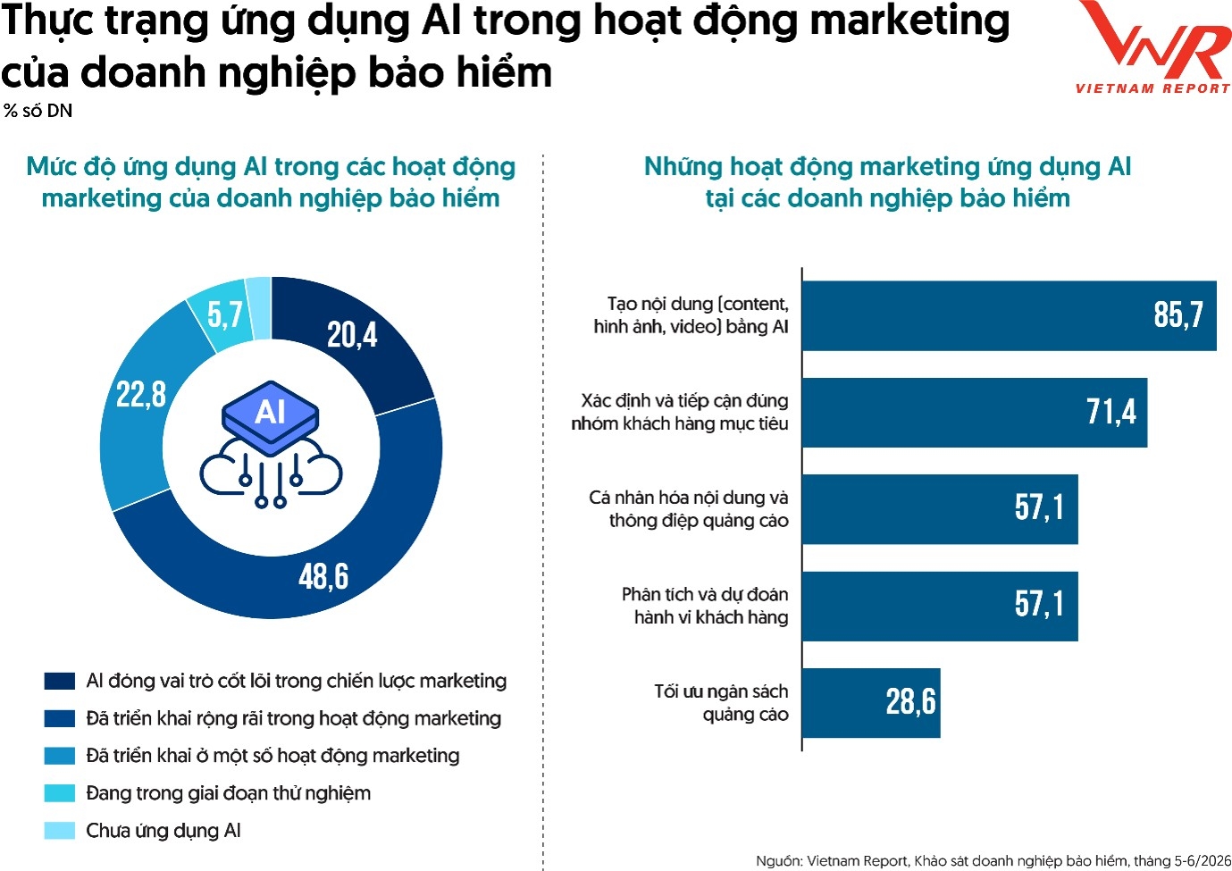 Ngành bảo hiểm đón sóng phục hồi, tăng tốc chuyển mình Ngành bảo hiểm đón sóng phục hồi, tăng tốc chuyển mình
