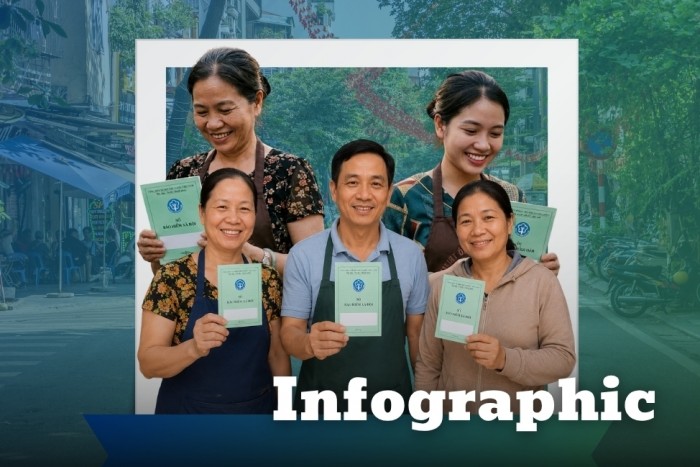 INFOGRAPHIC: Quyền lợi được hưởng khi tham gia bảo hiểm xã hội theo hộ kinh doanh