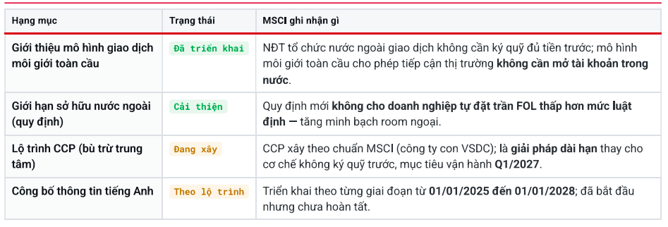 MSCI