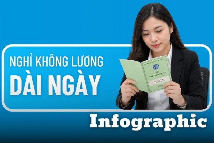 infographic cach giu quyen loi bao hiem xa hoi bao hiem y te khi nghi khong luong dai ngay