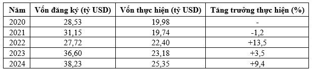 Ảnh hưởng của thuế tối thiểu toàn cầu đến hệ thống kế toán quản trị và chiến lược thuế của doanh nghiệp FDI đang hưởng ưu đãi thuế tại Việt Nam Ảnh hưởng của thuế tối thiểu toàn cầu đến hệ thống kế toán quản trị và chiến lược thuế của doanh nghiệp FDI đang hưởng ưu đãi thuế tại Việt Nam