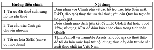 Ảnh hưởng của thuế tối thiểu toàn cầu đến hệ thống kế toán quản trị và chiến lược thuế của doanh nghiệp FDI đang hưởng ưu đãi thuế tại Việt Nam Ảnh hưởng của thuế tối thiểu toàn cầu đến hệ thống kế toán quản trị và chiến lược thuế của doanh nghiệp FDI đang hưởng ưu đãi thuế tại Việt Nam